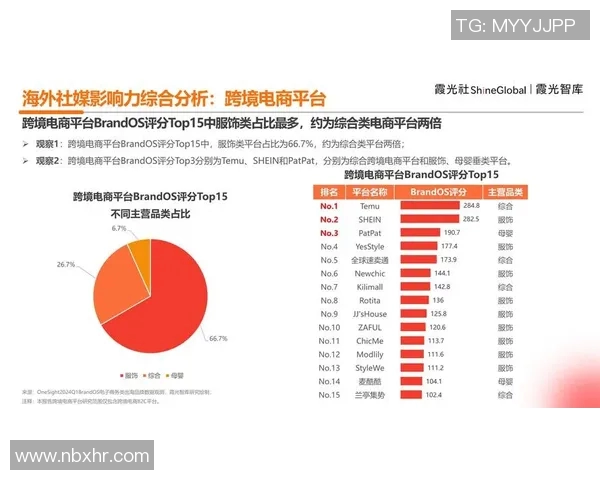 数据分析揭示Instagram在社交媒体营销中的强大影响力与潜力