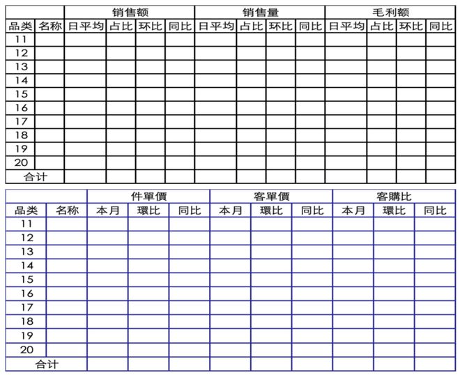 新利luck18官网便当店“赛点”还是商品力